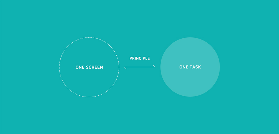 one screen, principle, one task