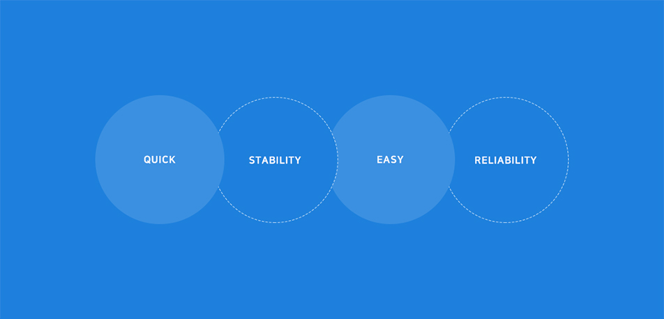 quick, stability, easy, reliability
