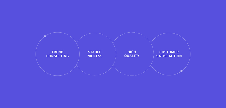 TREND CONSULTING, STABLE PROCESS, HIGH QUALITY, CUSTOMER SATISFACTION