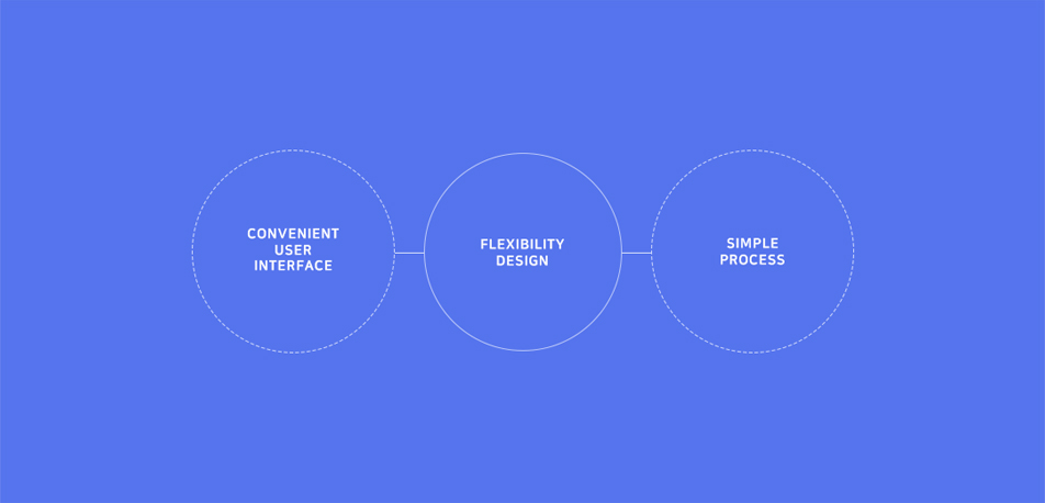 CONVENIENT USER INTERFACE, FLEXIBILITY DESIGN, SIMPLE PROCESS